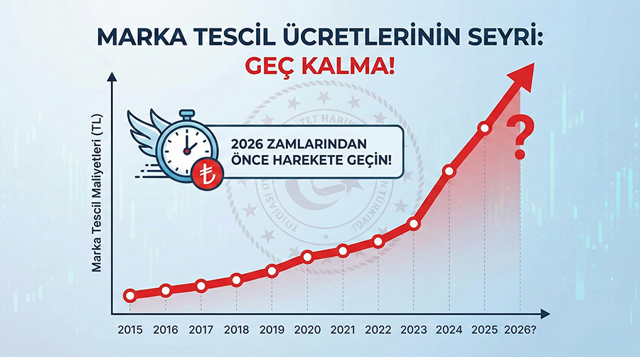 Marka Tescil Ücretlerinin Son 10 Yıllık Seyri: Neden 2026’yı Beklememelisiniz?