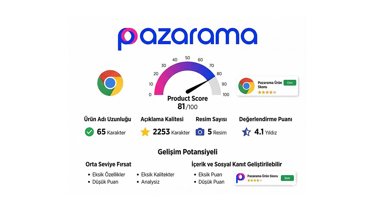 Pazarama Satışlarınızı Artırın: Pazarama Ürün Skoru Chrome Eklentisi ile Veri Odaklı Analiz