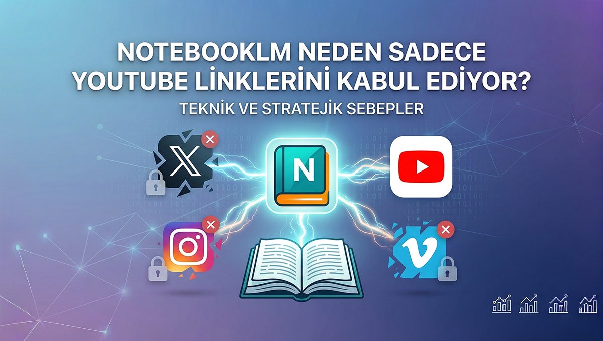 NotebookLM Neden Sadece YouTube Linklerini Kabul Ediyor?