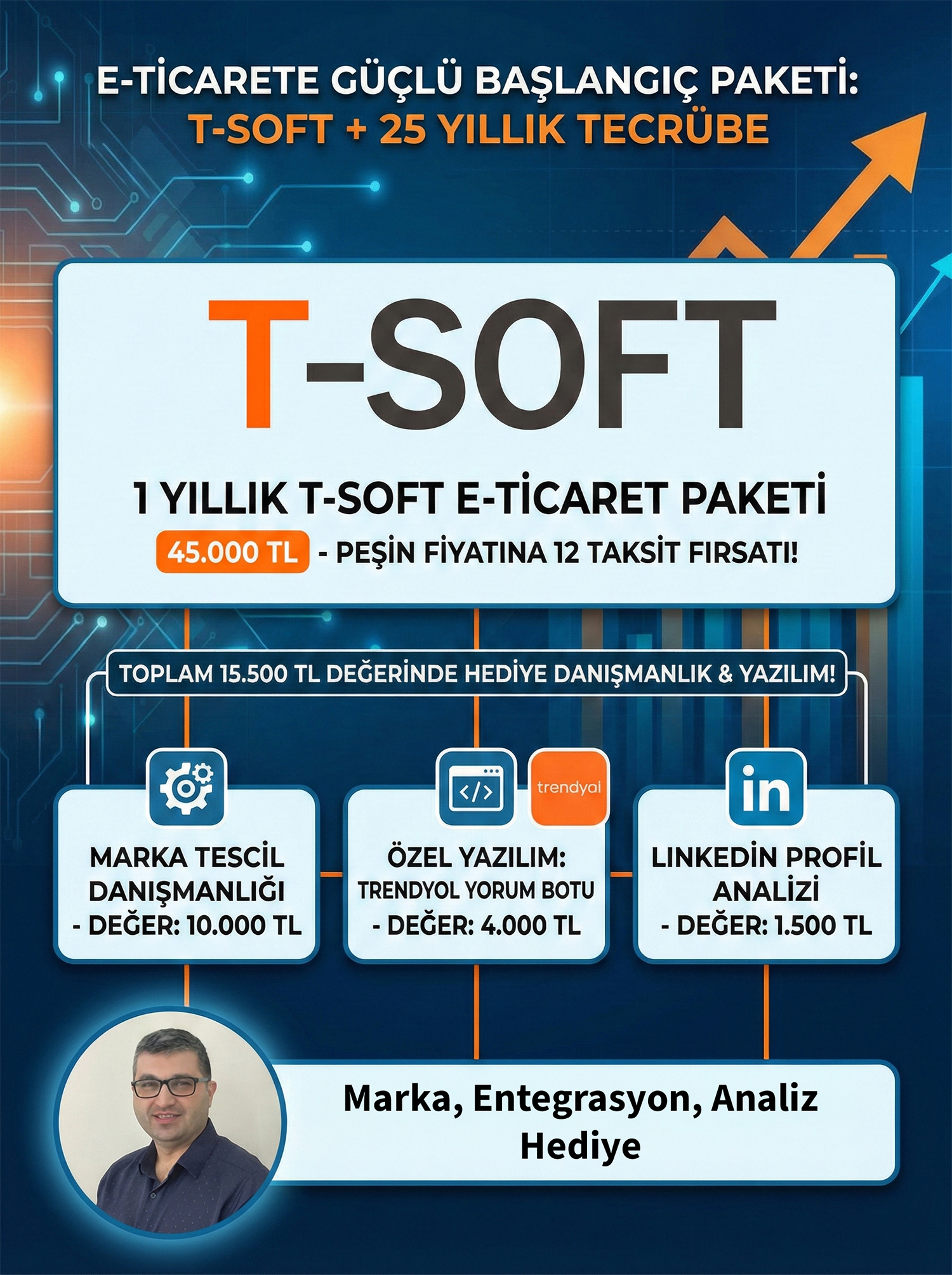 T-Soft ile E-Ticaret